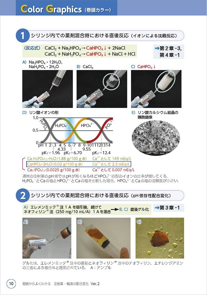 根拠からよくわかる 注射薬・輸液の配合変化 Ver.2〜基礎から